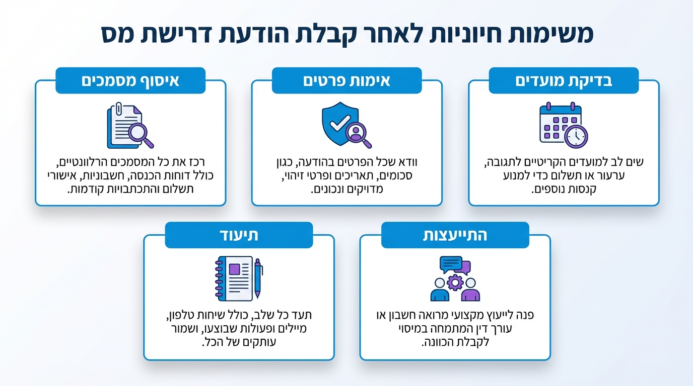 צ'ק ליסט ל-48 השעות הראשונות לאחר קבלת דרישת תשלום ממס הכנסה