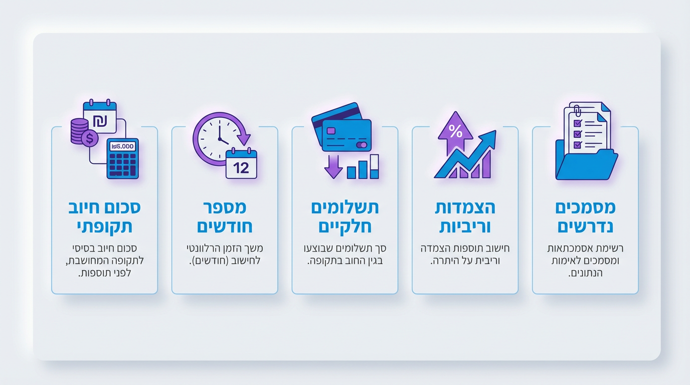 איך מחשבים חוב מזונות ומה חשוב לבדוק לפני שמתחילים לפעול