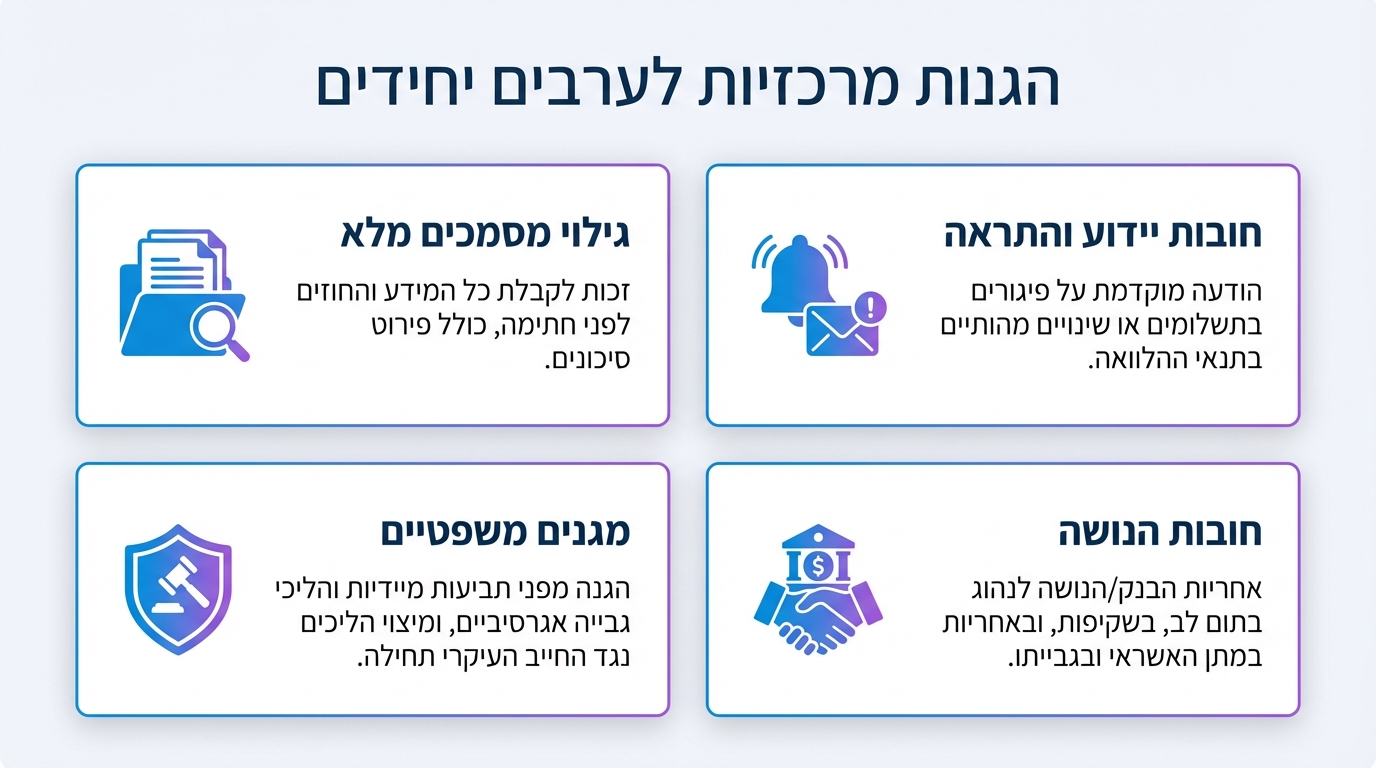 מי נחשב ערב יחיד ומהן ההגנות המרכזיות שלו