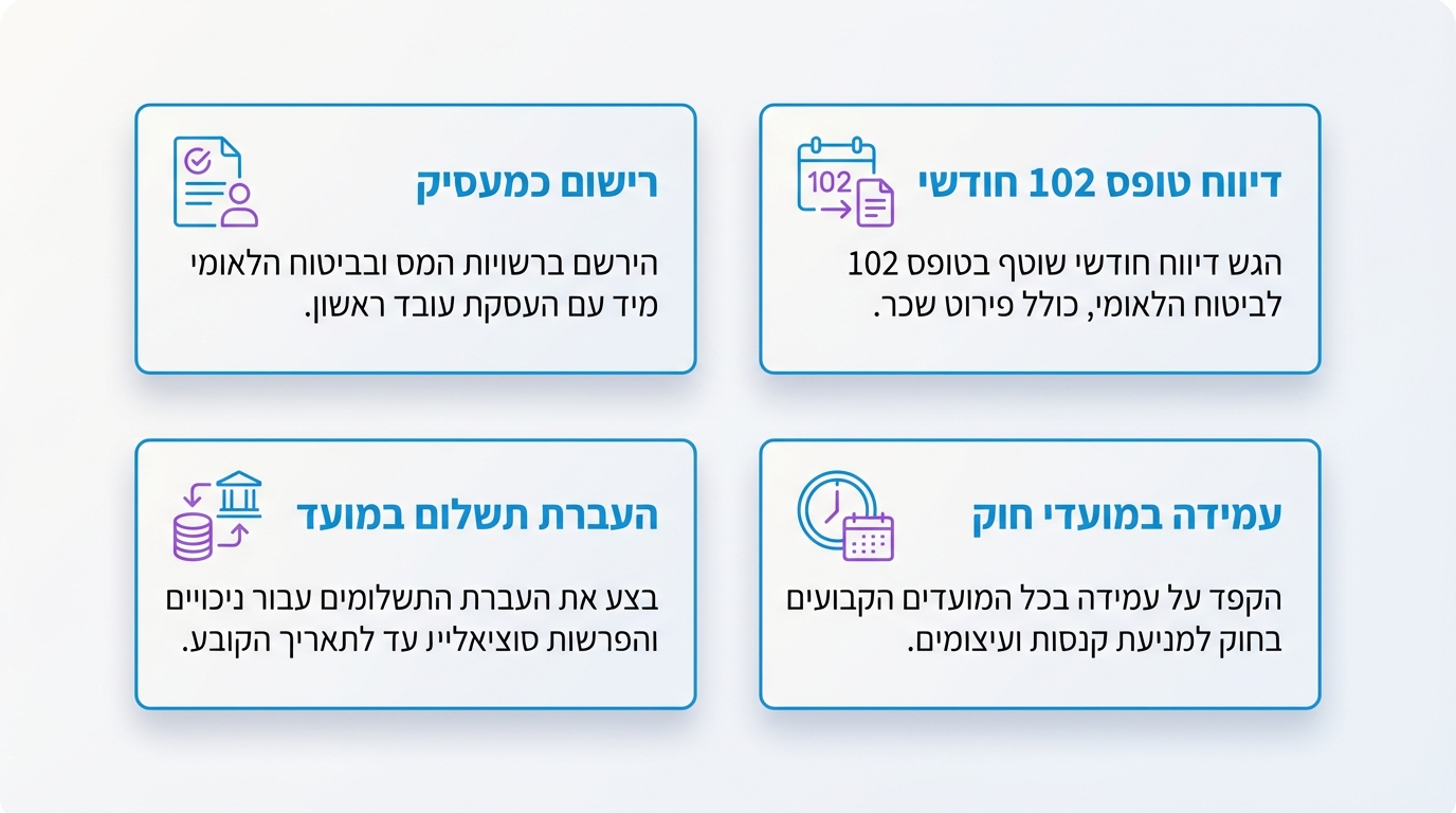כשהכסף נוכה מהעובד אך לא הועבר — תרחיש סיכון מוגבר